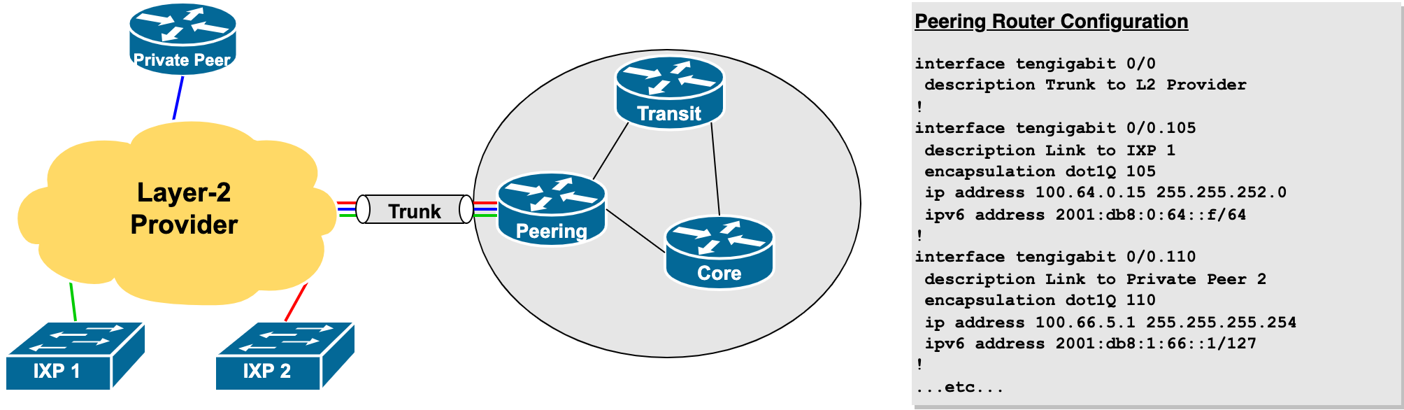 remote-peer-router.png remote-peer-router.png